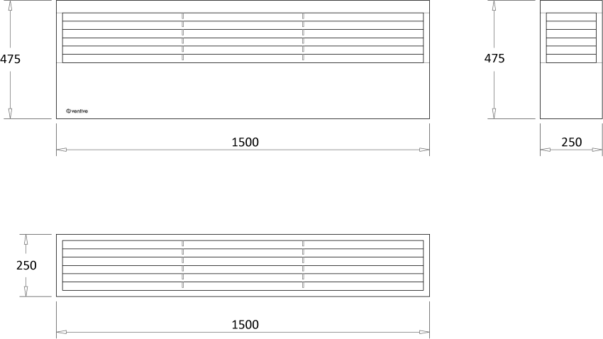 Visualisation of 3 key performance points